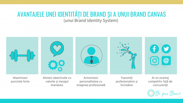 Avantajele unui sistem de identitate de brand