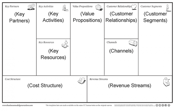 Business Model Canvas Annoted 760 edeed437